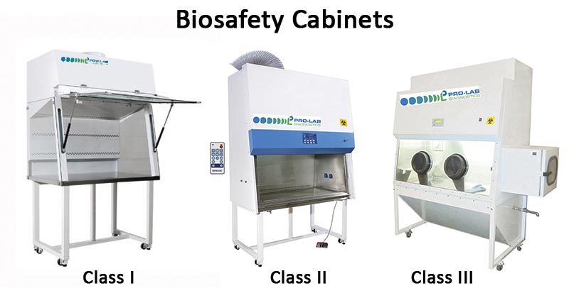 Biosafety Cabinets - All You Need to Know: Biosafety Cabinet